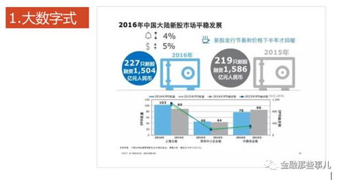 如何做出咨询公司风格的数据图表？一文教会你高端Excel技巧，文末有福利！技术咨询
