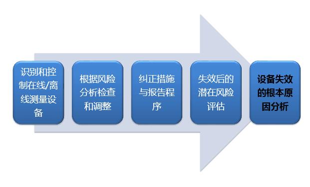 ISO50001能源管理体系认证 顾问咨询与培训辅导全流程解析
